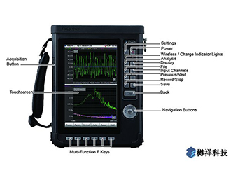 什么是頻譜分析儀？