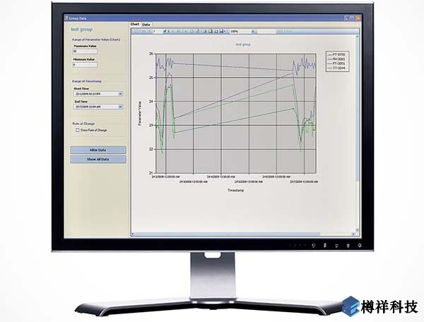 現(xiàn)場設(shè)備管理，管理系統(tǒng)，艾默生