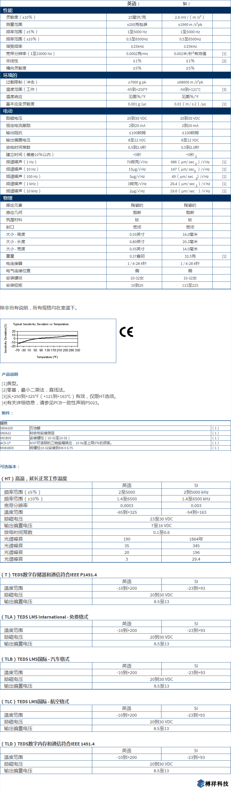 美***進口PCB三軸加速度振動傳感器型號：356A25產(chǎn)品詳細(xì)參數(shù)