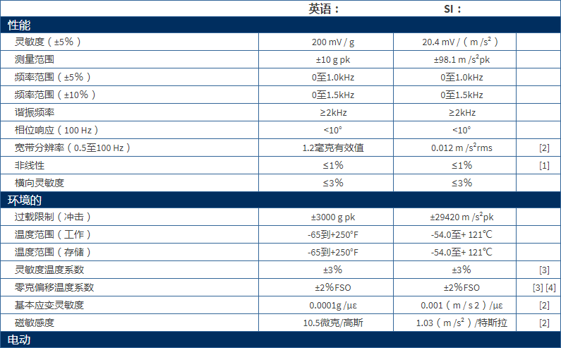 美***進口PCB單軸加速度振動傳感器型號：3711B1110G產(chǎn)品參數(shù)