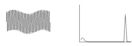 低頻、***頻混合波形（***頻分量大）和頻譜