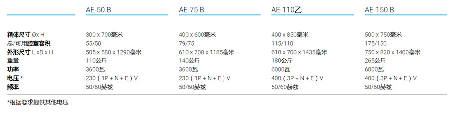 帶前后空壓釜的***壓滅菌器型號(hào)