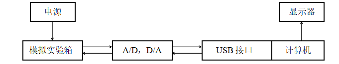 NZJK型自控/計控實驗系統(tǒng)結(jié)構(gòu)圖